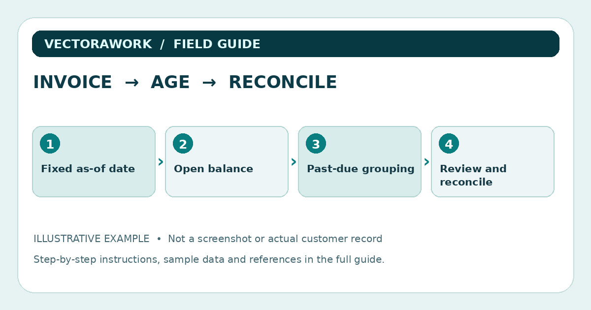 Accounts Receivable Aging in Excel: Build a Report You Can Reconcile conceptual visual
