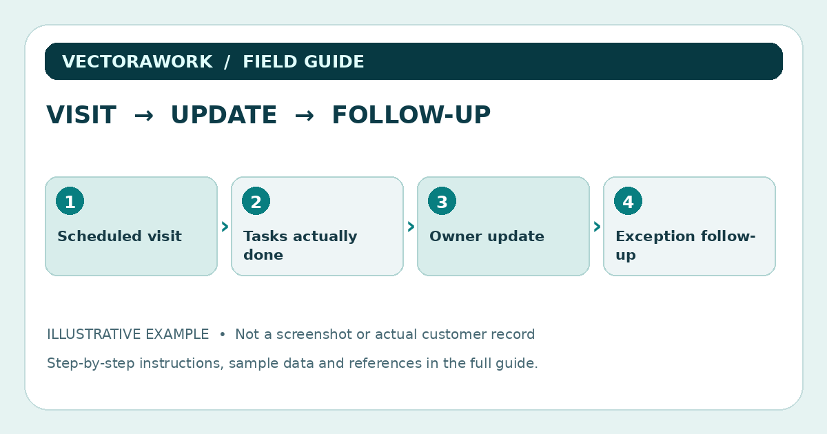 Illustration for Pet Sitting Visit Reports: A Clear Update Owners Can Use